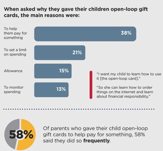 Teens and Prepaid Cards